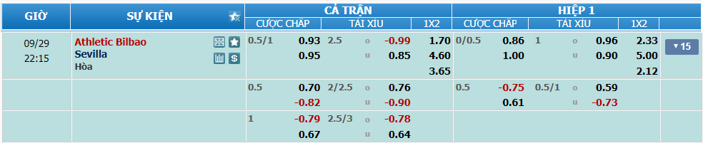 Tỉ lệ kèo Bilbao vs Sevilla nhan-dinh-soi-keo-bilbao-vs-sevilla-luc-21h15-ngay-29-9-2024-2