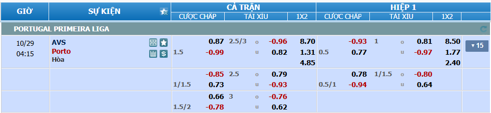 Tỉ lệ kèo AVS vs Porto nhan-dinh-soi-keo-avs-vs-porto-luc-03h15-ngay-29-10-2024-2