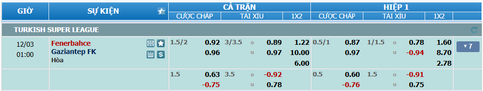 Tỉ lệ kèo Fenerbahce vs Gaziantep nhan-dinh-soi-keo-fenerbahce-vs-gaziantep-luc-00h00-ngay-3-12-2024-2