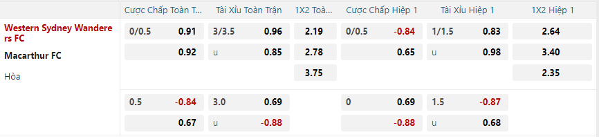 Tỷ lệ kèo Western Sydney vs Macarthur nhan-dinh-soi-keo-western-sydney-vs-macarthur-vao-14h00-ngay-1-1-2025-2